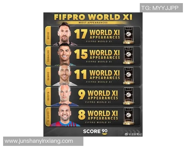 2023年全球足球明星榜排名揭晓谁将成为足坛新一代传奇球员