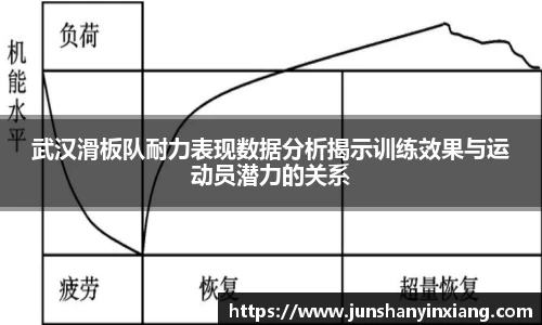 武汉滑板队耐力表现数据分析揭示训练效果与运动员潜力的关系