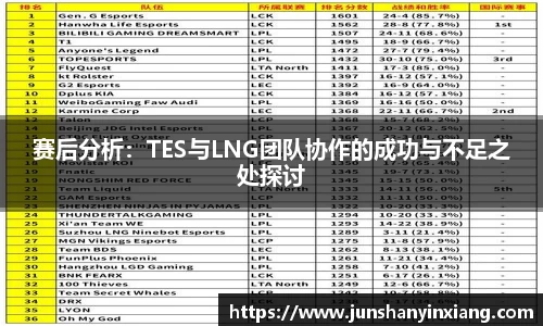 赛后分析：TES与LNG团队协作的成功与不足之处探讨