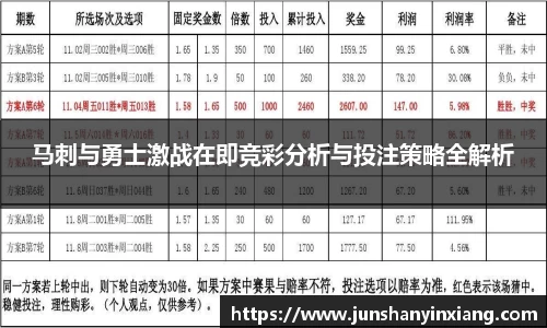 马刺与勇士激战在即竞彩分析与投注策略全解析